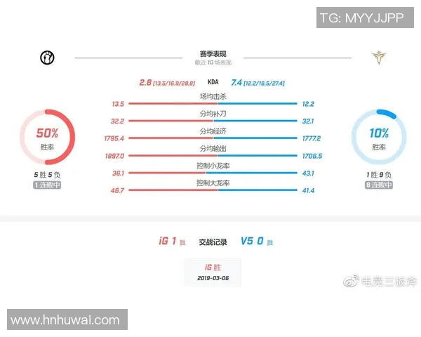 独家深度解析V5技术优势与竞争对手的全面对比分析